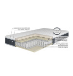 Materac Hybrydowy Premium Luxury Top | 20 Lat Gwarancji | Art-Medic